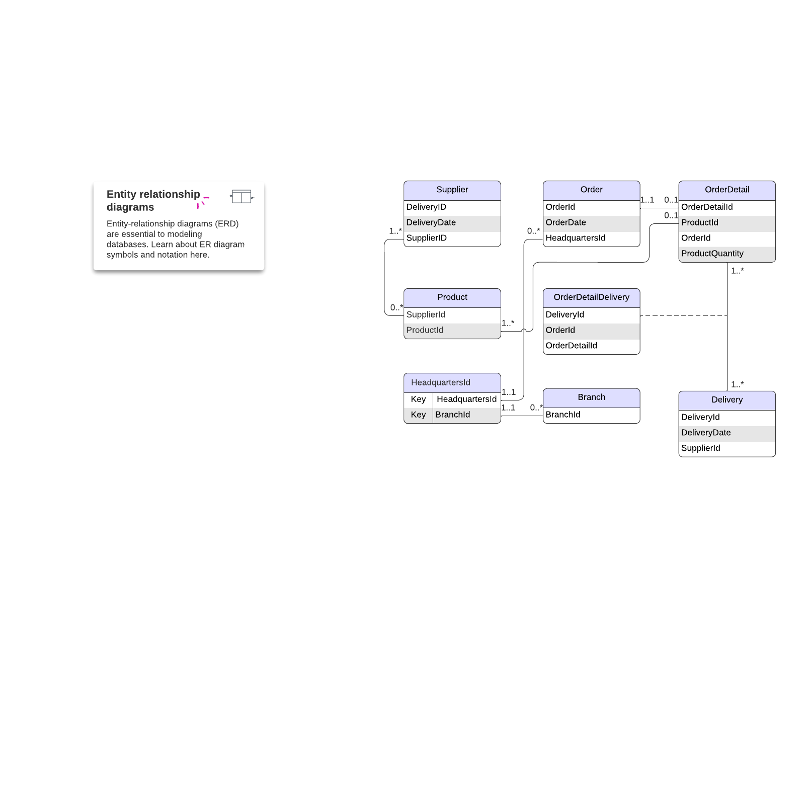 ERD with colored entities example (UML notation) example