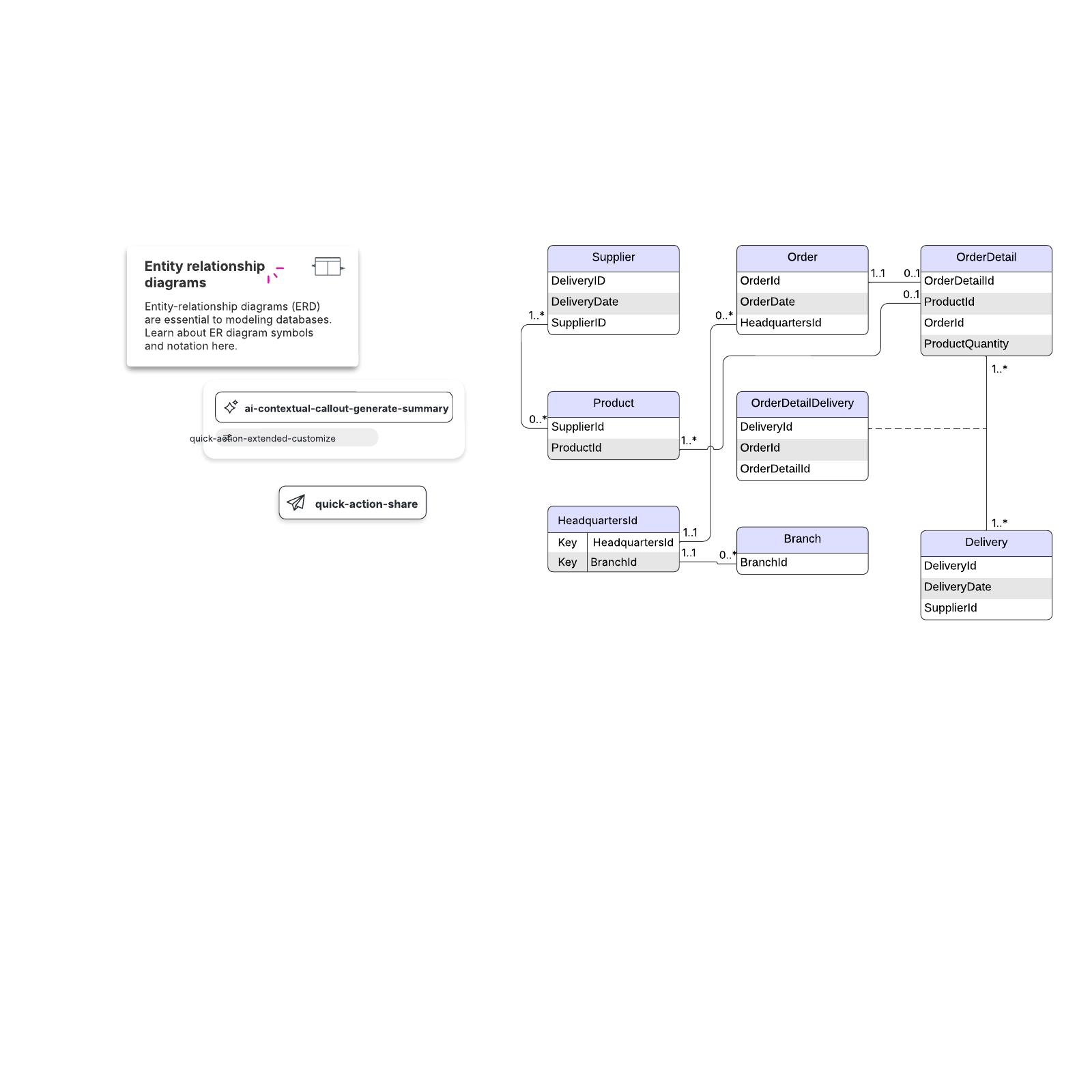 ERD with colored entities example (UML notation) example