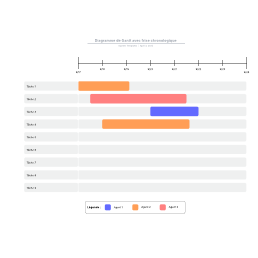 exemple de diagramme de Gantt avec frise chronologique vierge