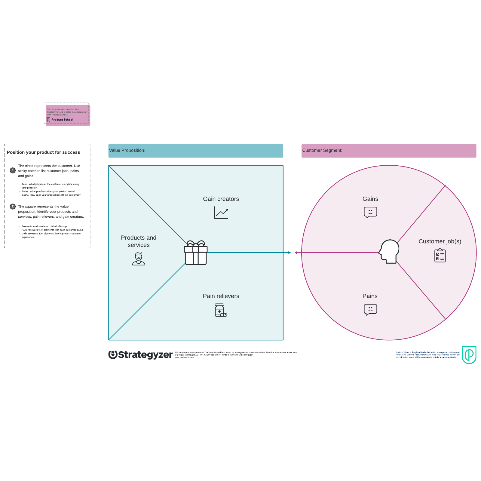 Value proposition canvas example