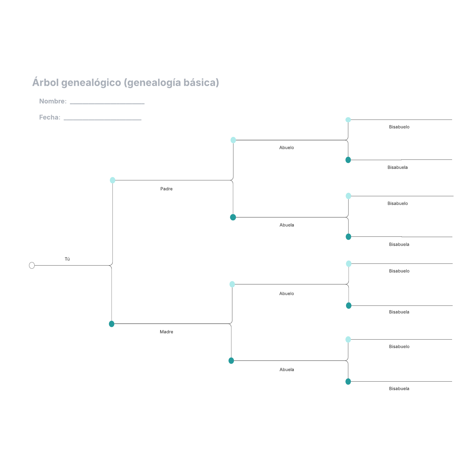 Árbol genealógico (genealogía básica)