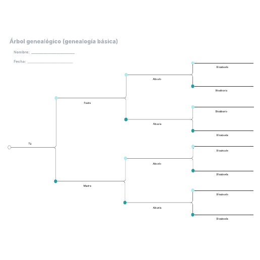 Árbol genealógico (genealogía básica)