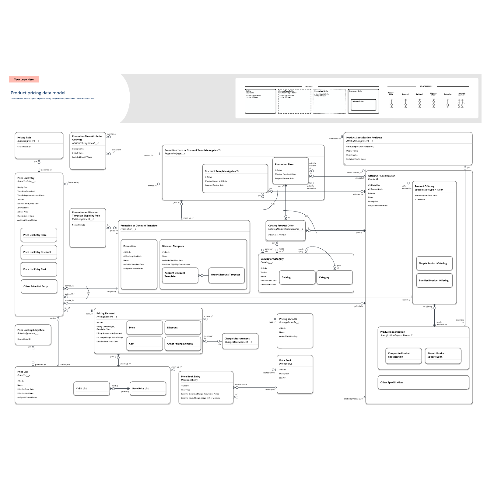 Product pricing data model example