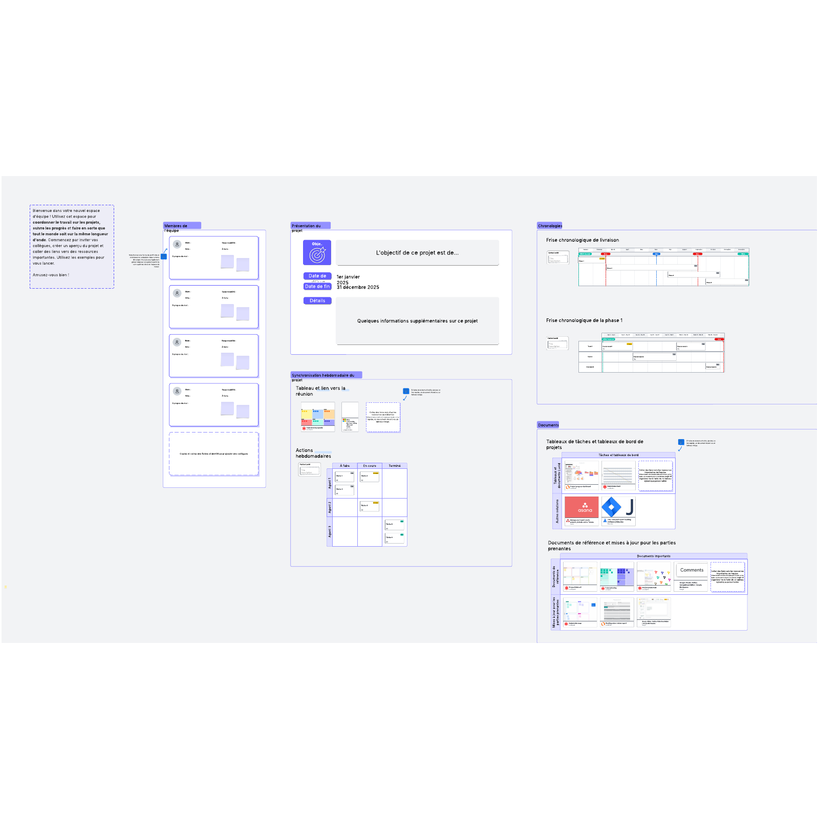 Espace d'équipe de gestion de projet