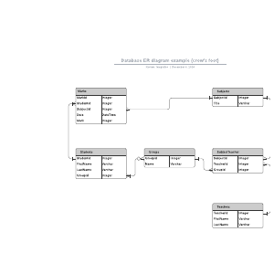 Database ER diagram example (crow's foot) | Lucidchart