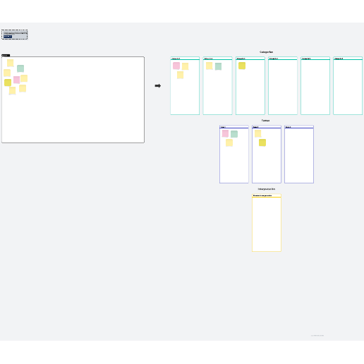 Plantilla de embudo de diagrama de afinidad