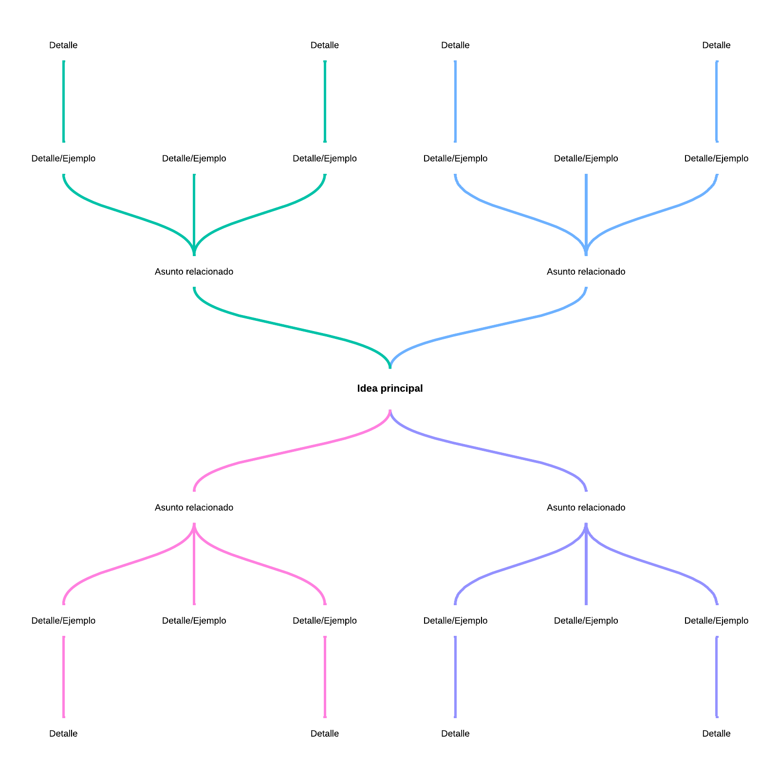 Mapa mental básico | Lucidchart