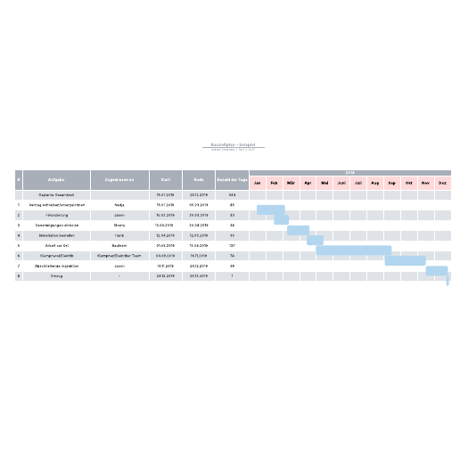 Bauzeitplan – Beispiel