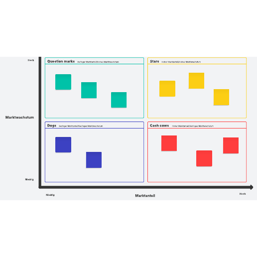 Go to BCG-Matrix template