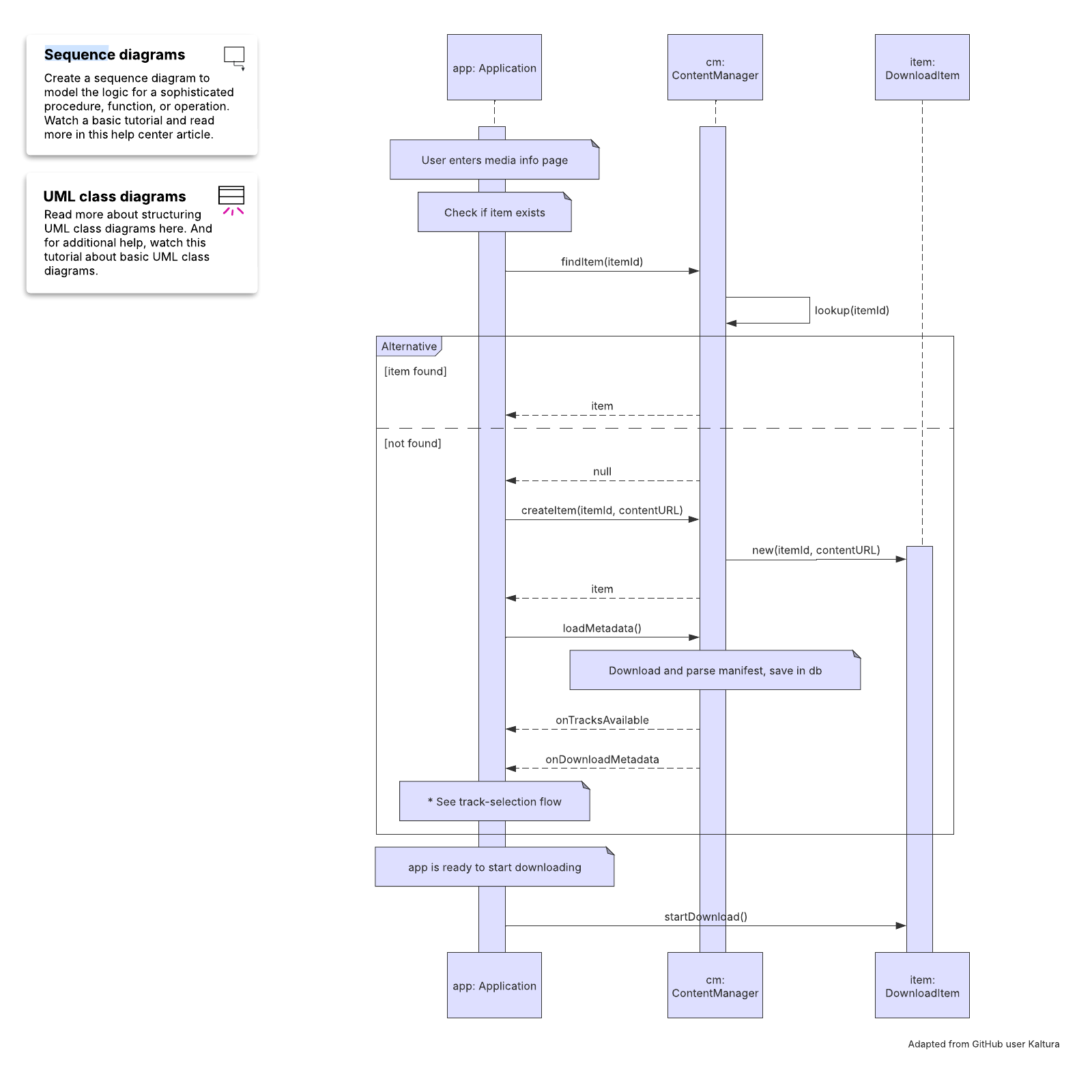 UML sequence: Mobile video player SDK example