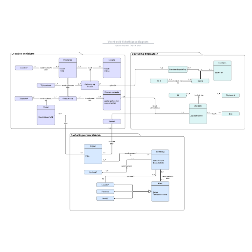 Go to Voorbeeld ticketklassediagram template