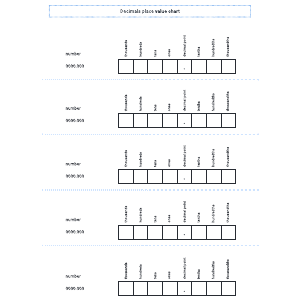 Decimal place value chart | Lucidchart