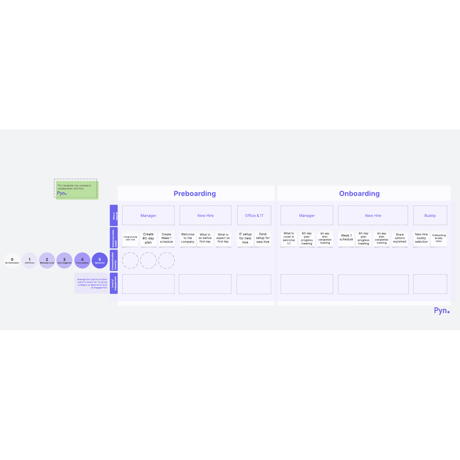 Template of an employee training plan