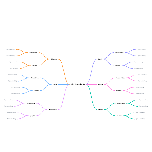 Ejemplo de mapa mental de clasificación