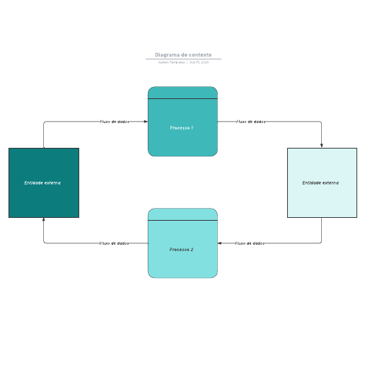 Ir para o modelo Diagrama de contexto