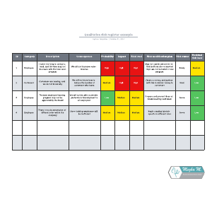 Qualitative risk register example | Lucidchart