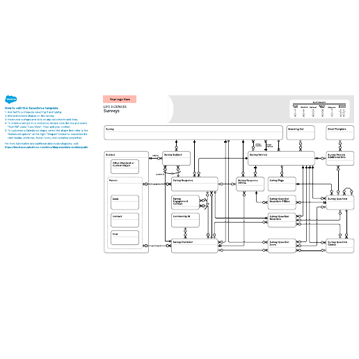 Go to Life Sciences – Surveys template