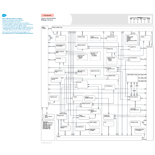 Go to Revenue Management – Billing: Invoice template