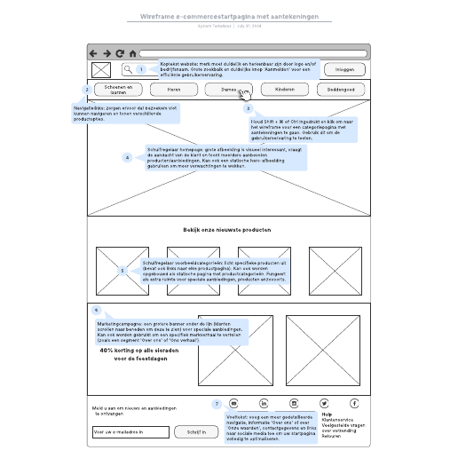 Ga naar het Wireframe e-commercestartpagina met aantekeningen-sjabloon
