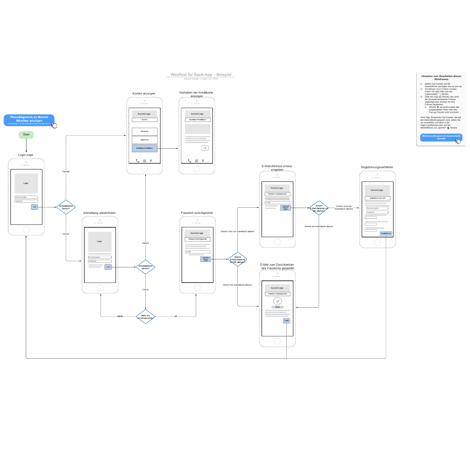 Bank-App Wireflow – Beispiel