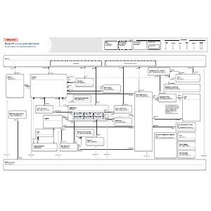 Nonprofit success pack data model