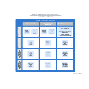 Strategy, infrastructure, and product level 2 | Lucidchart