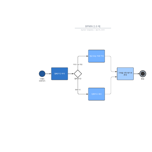 Go to BPMN 2.0 예 template