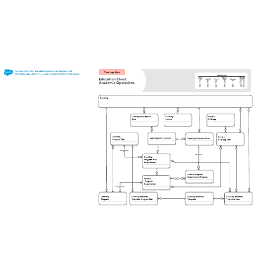 Go to Education Cloud Academic Operations Data Model template