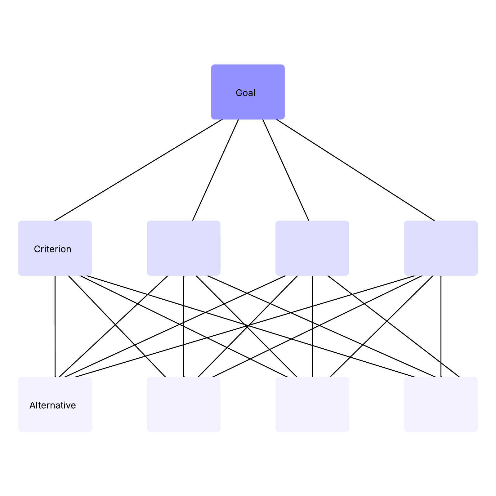 Analytical hierarchy process example