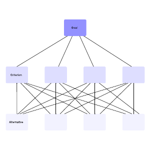 Analytical hierarchy process