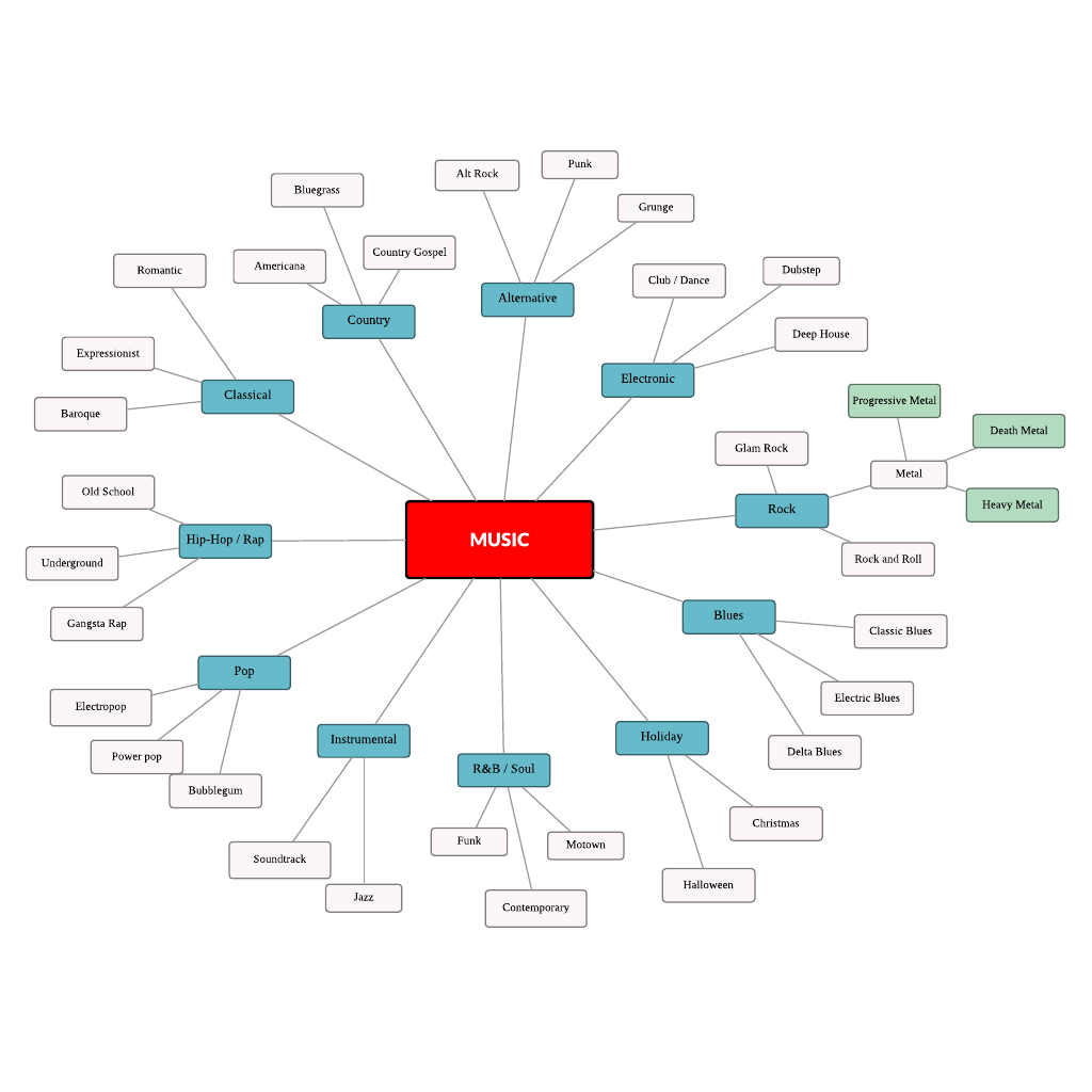 Music Mind Map | Lucid for Education