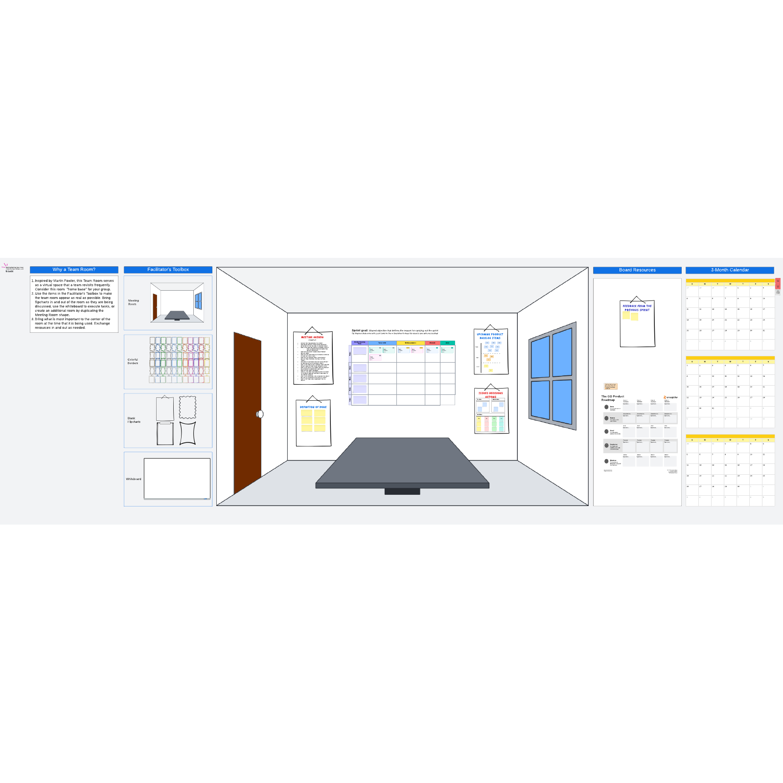 Sprint planning meeting template and online team room