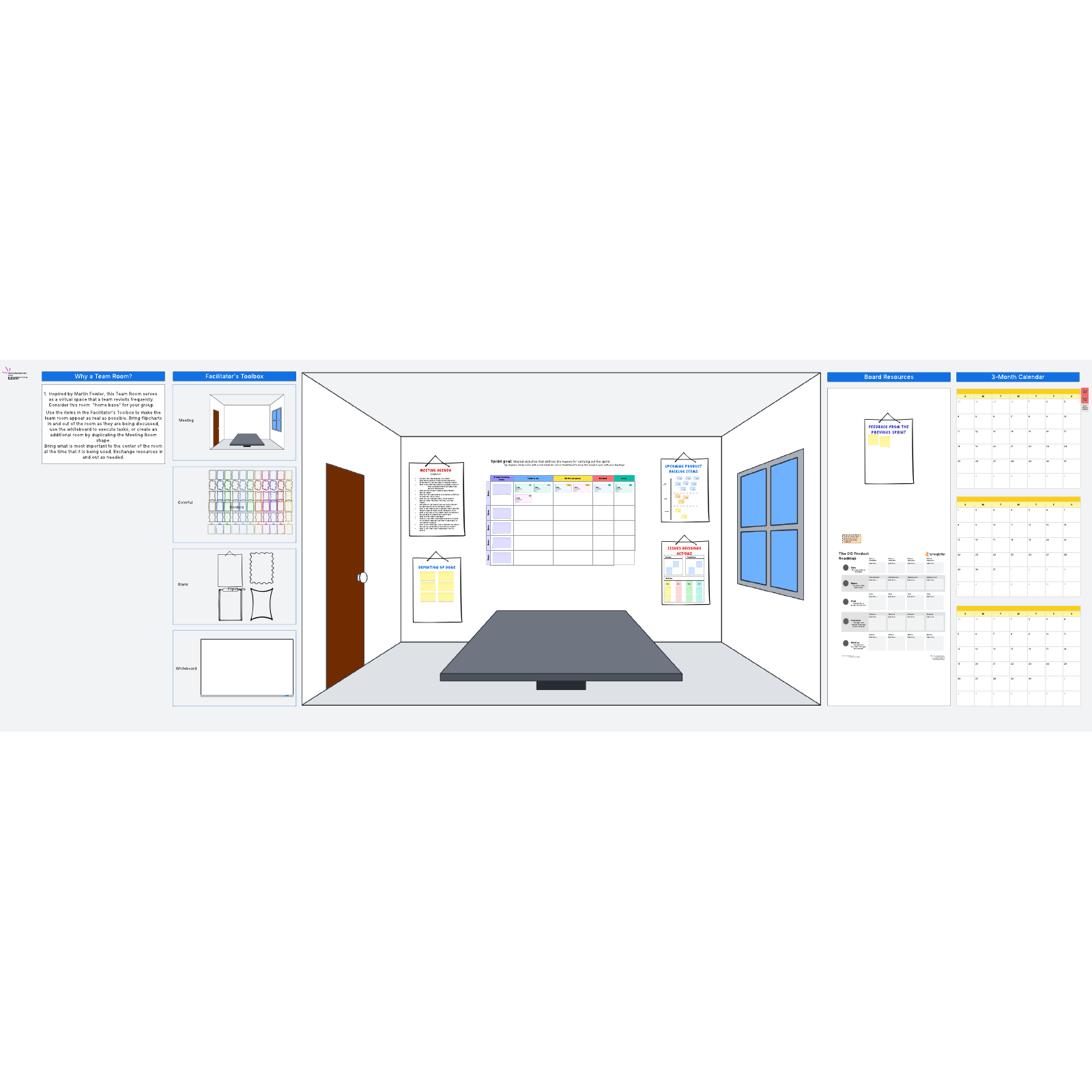 Sprint planning meeting template and online team room