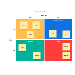 BCG matrix example | Lucidchart