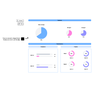 Dashboard with dynamic shapes