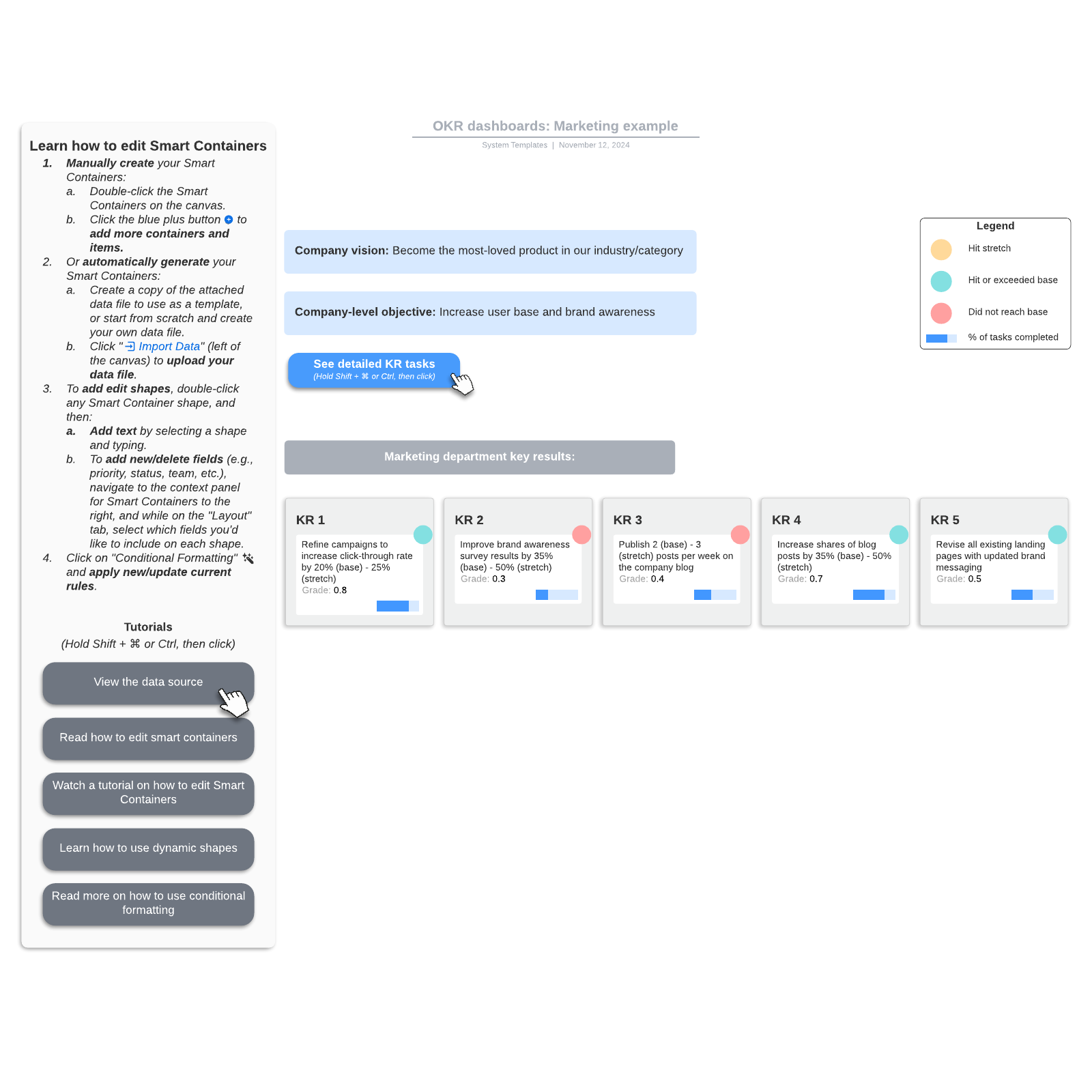 OKR dashboards: Marketing example example