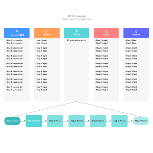 SIPOC-diagram