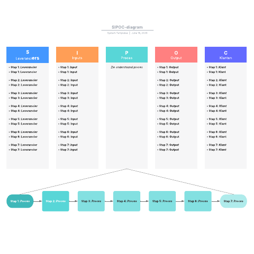 Ga naar het SIPOC-diagram-sjabloon