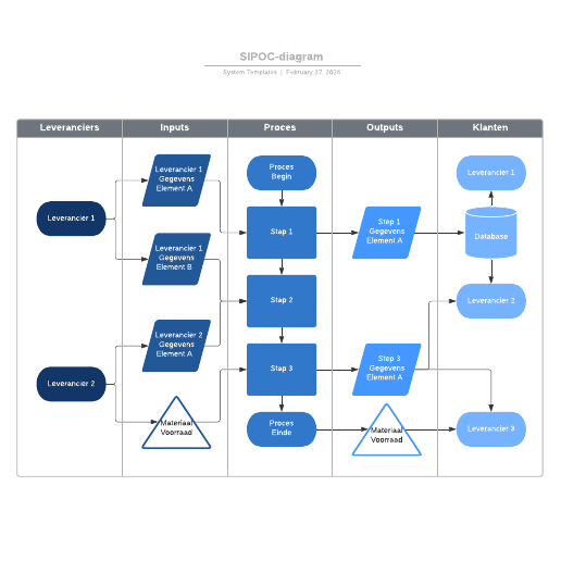 Go to SIPOC-diagram template