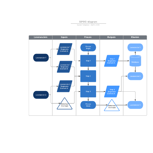 Go to SIPOC-diagram template