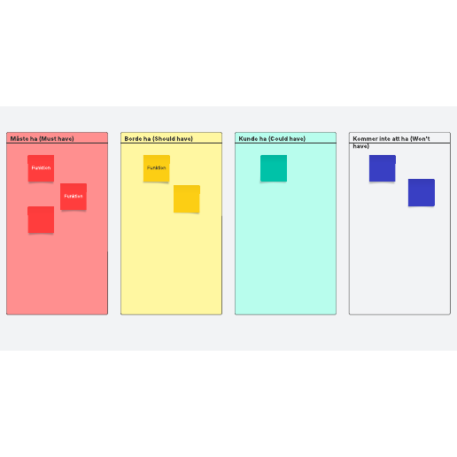 Mall för MoSCoW-prioritering