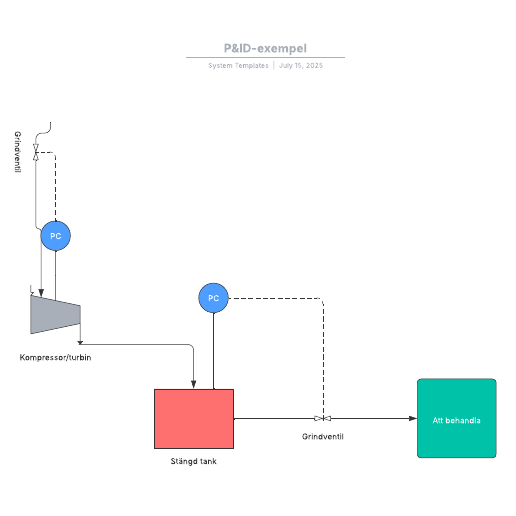 Go to P&ID-exempel template