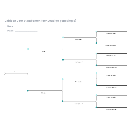 Ga naar het Jabloon voor stambomen (eenvoudige genealogie)-sjabloon