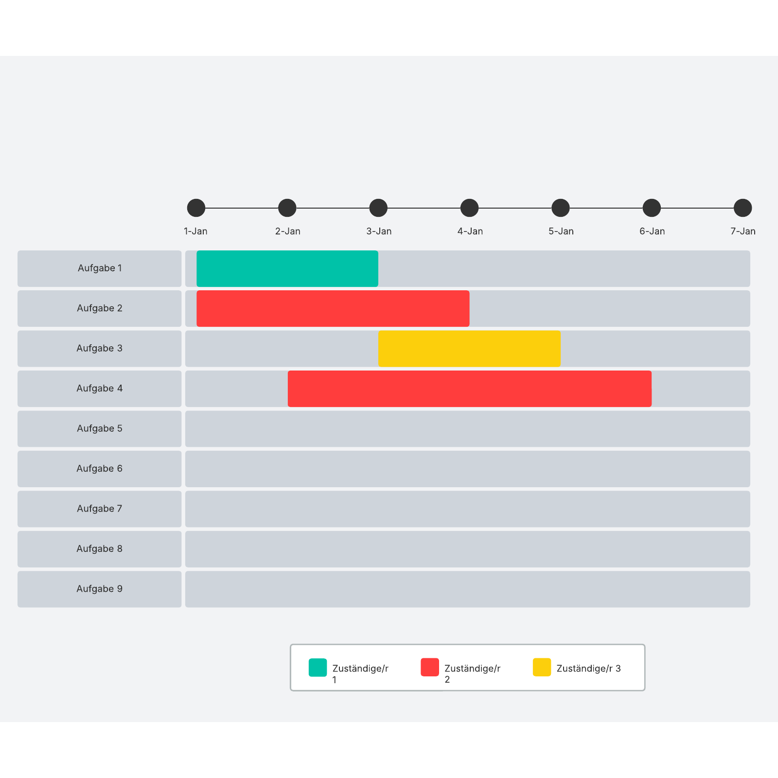 Gantt Diagramm Vorlage