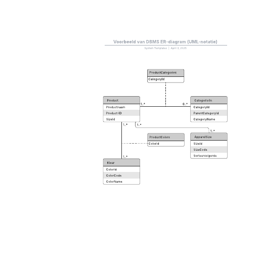 Go to Voorbeeld van DBMS ER-diagram (UML-notatie) template