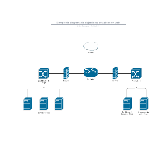 Ejemplo de diagrama de alojamiento de aplicación web