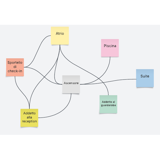 modello di diagramma a spaghetti gratuito