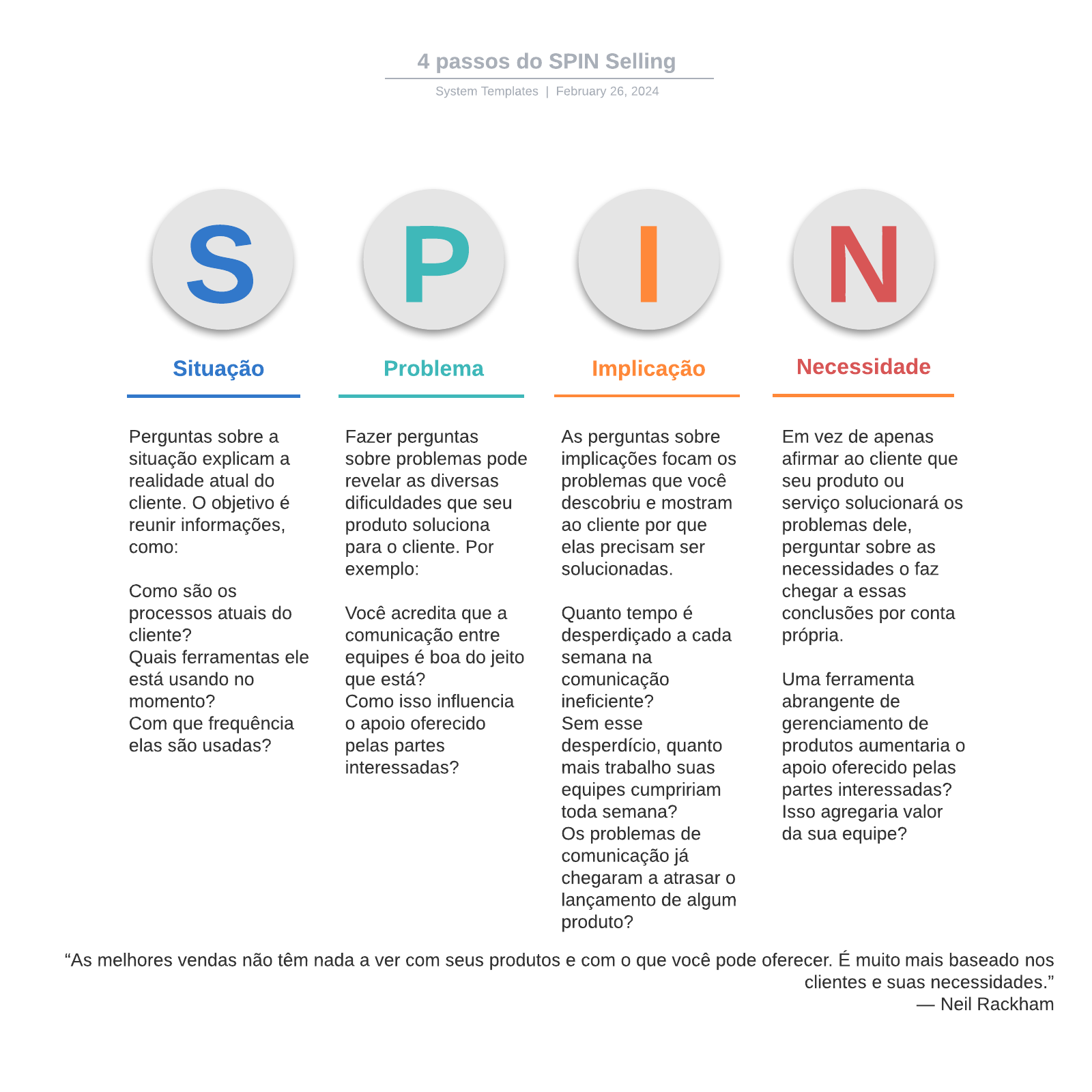 4 passos do SPIN Selling example