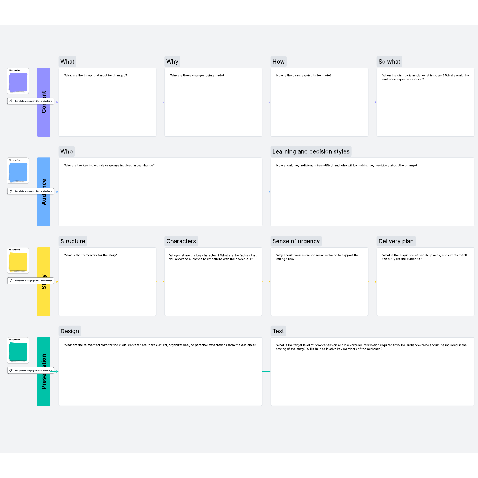 Visual story map | Lucidspark