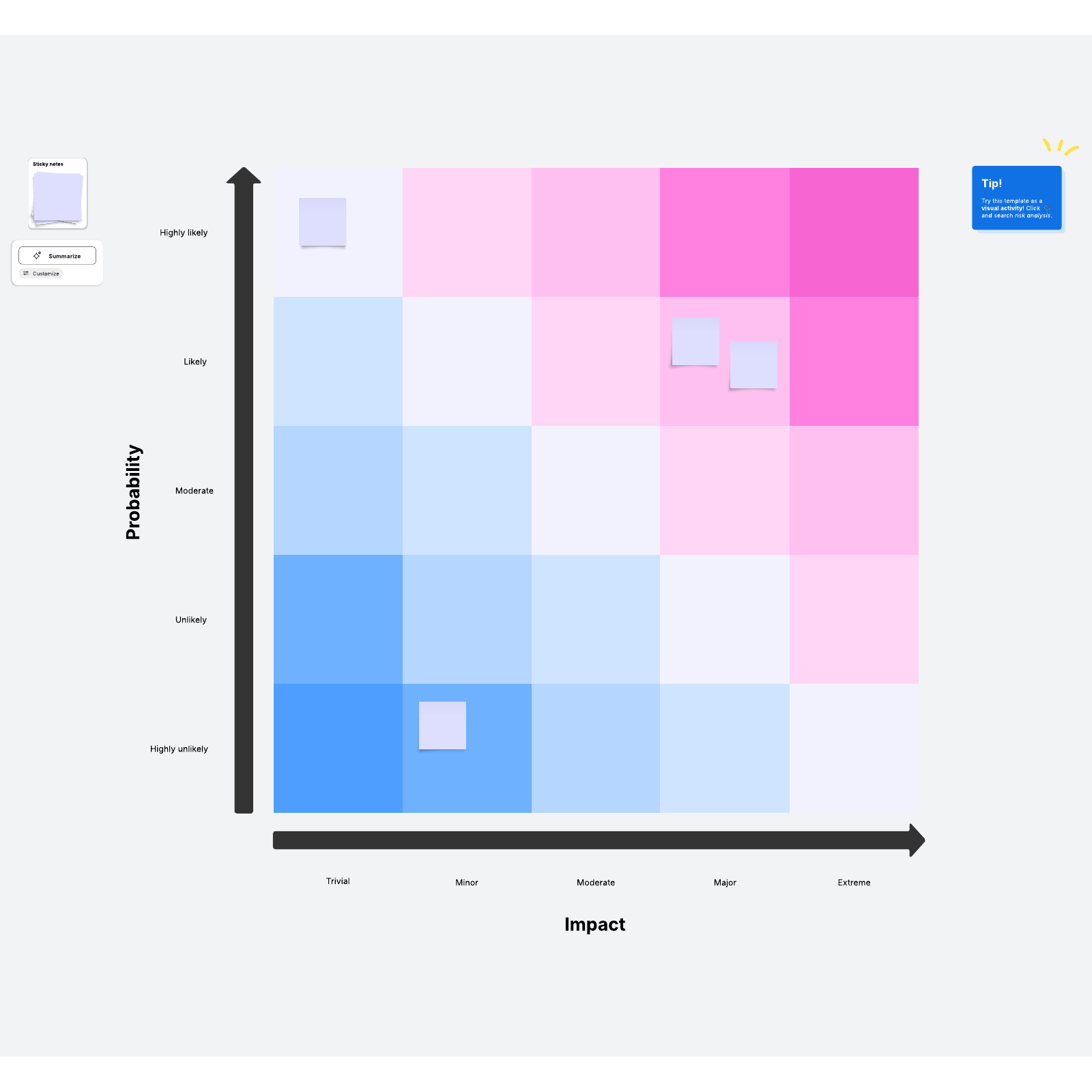 risk chart template